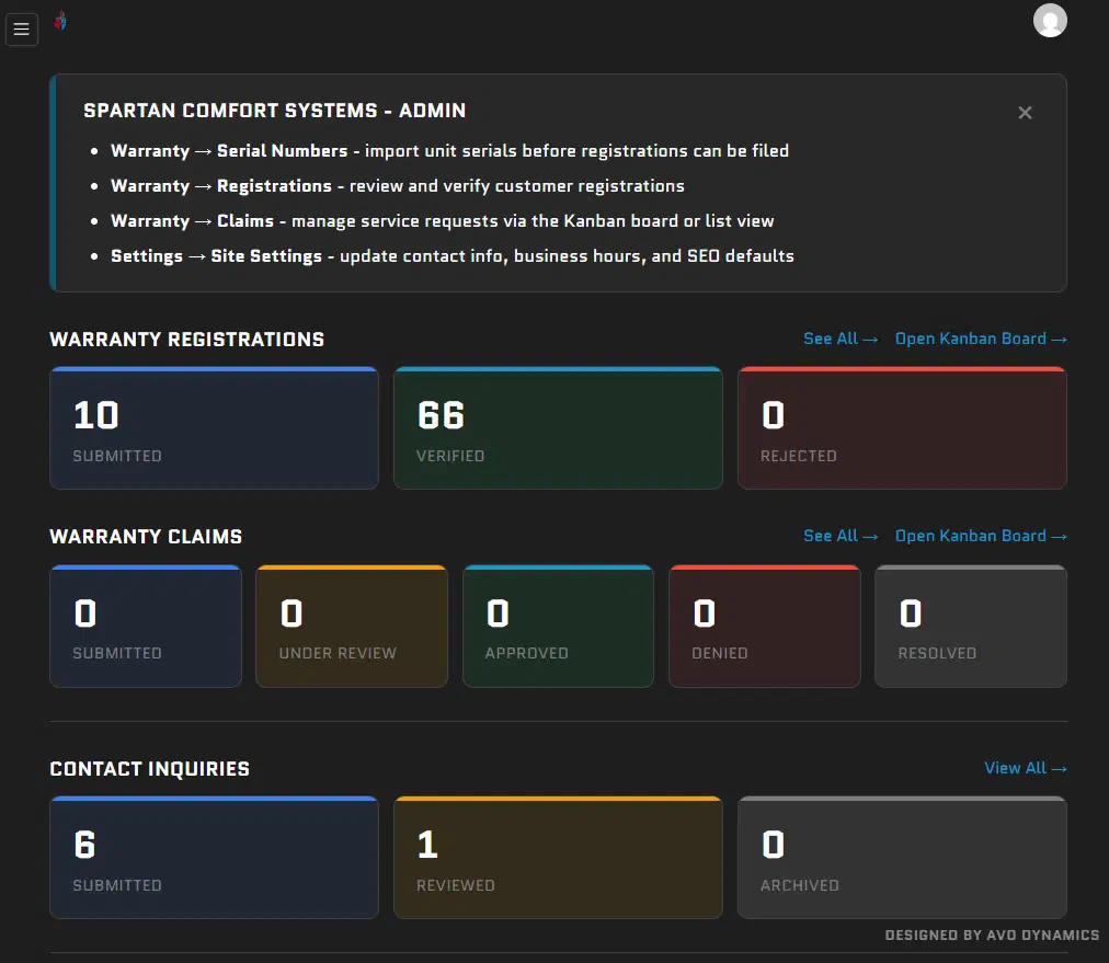 Spartan Comfort Systems admin dashboard, built by AVO Dynamics: counts of warranty registrations, warranty claims, and contact inquiries by status