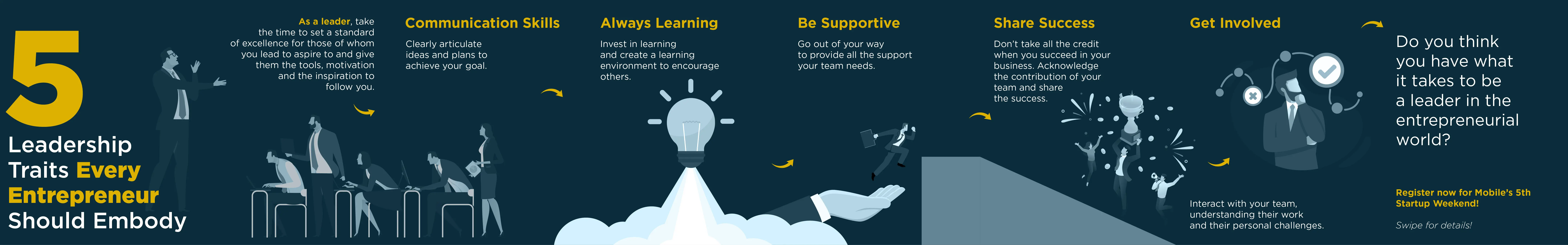 VisionSpot Enterprises leadership traits social media post